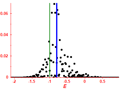 Strength function